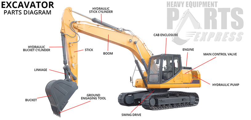 Dozer Parts Kansas